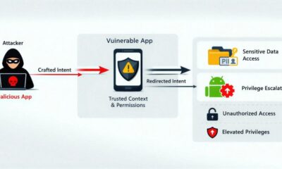 The Hidden Cost of Third Party Code: How an SDK Flaw Jeopardized Millions and What It Means for Your Digital Assets