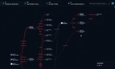 Why Testing Attack Chains Beats Isolated Technique Checks