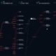 Why Testing Attack Chains Beats Isolated Technique Checks