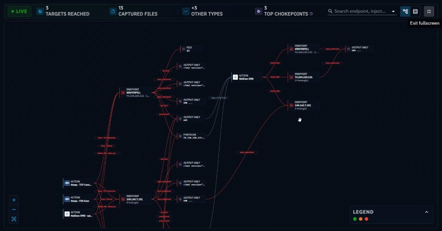 Why Testing Attack Chains Beats Isolated Technique Checks