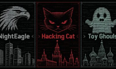 Russian Enterprises Face Triple Cyber Threat: NightEagle, Hacking Cat, and Toy Ghouls