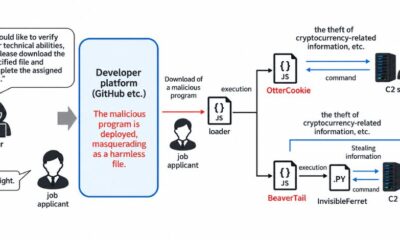 North Korean Hackers Breach 30,000 Devices, Steal $10.71M in Crypto: What It Means for Your Domain Security