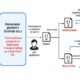 North Korean Hackers Breach 30,000 Devices, Steal $10.71M in Crypto: What It Means for Your Domain Security