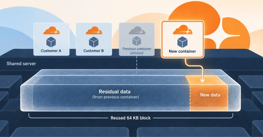 Cloudflare Patches Container Data Leak: What It Means for Your Digital Infrastructure