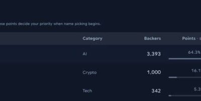 D3 Unveils Frontier: A Pre-Order Platform for New Top Level Domains