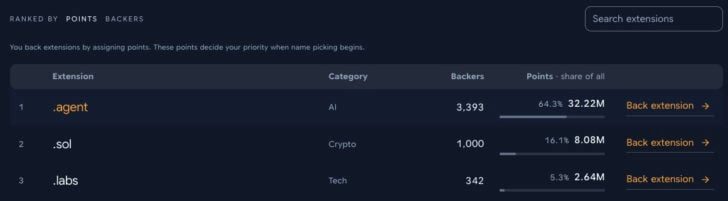 D3 Unveils Frontier: A Pre-Order Platform for New Top Level Domains